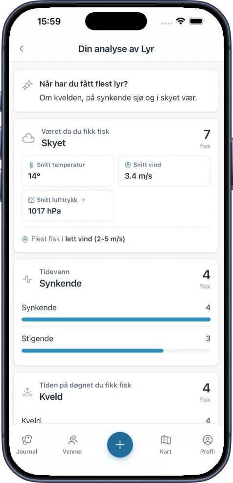 Artsanalysen: værmønster og fangster for én art over tid.